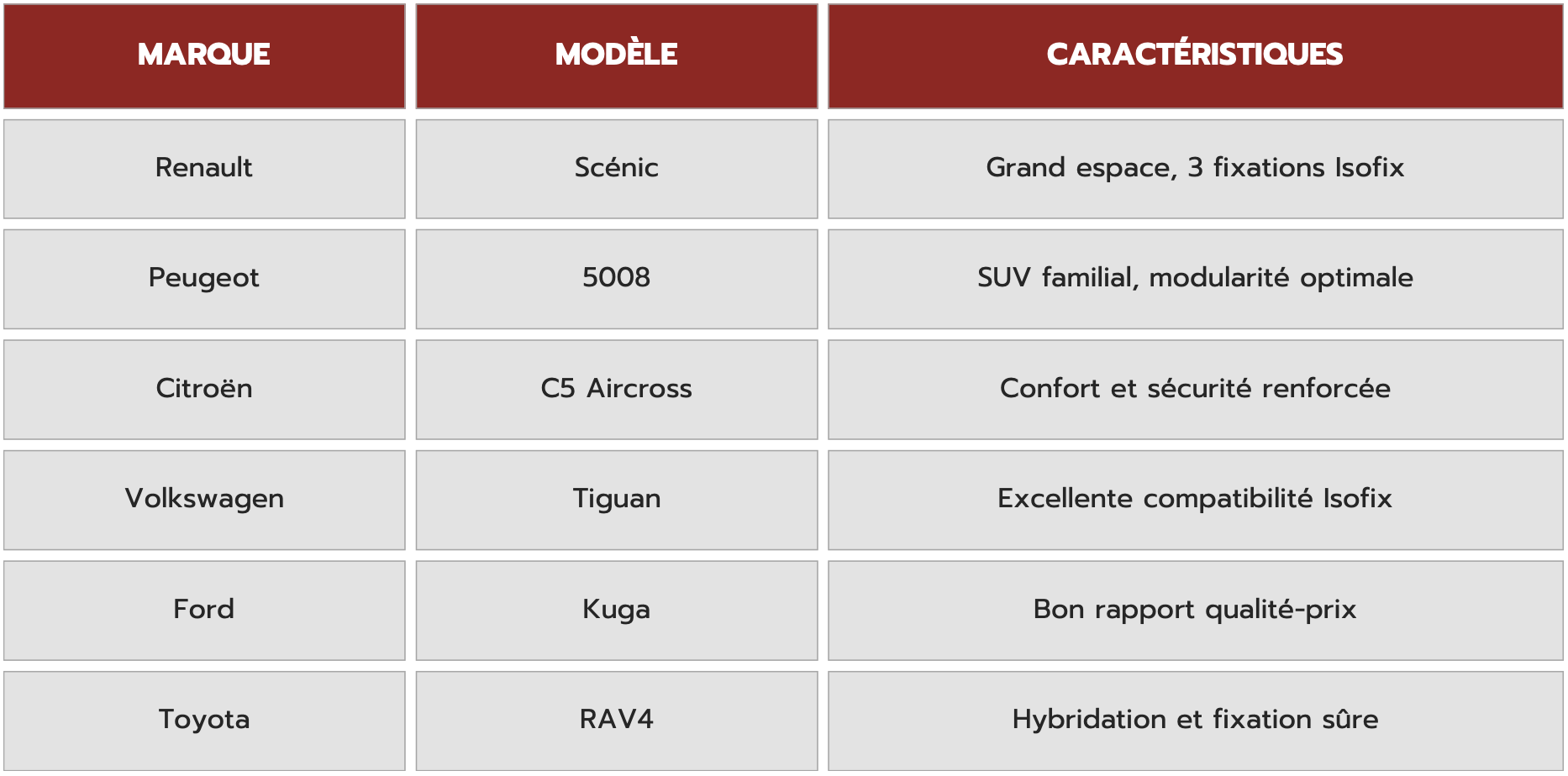 Tableau marques françaises automobiles compatibles avec siège auto